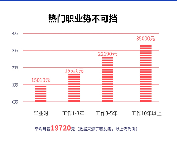 互联网软件开发工程师